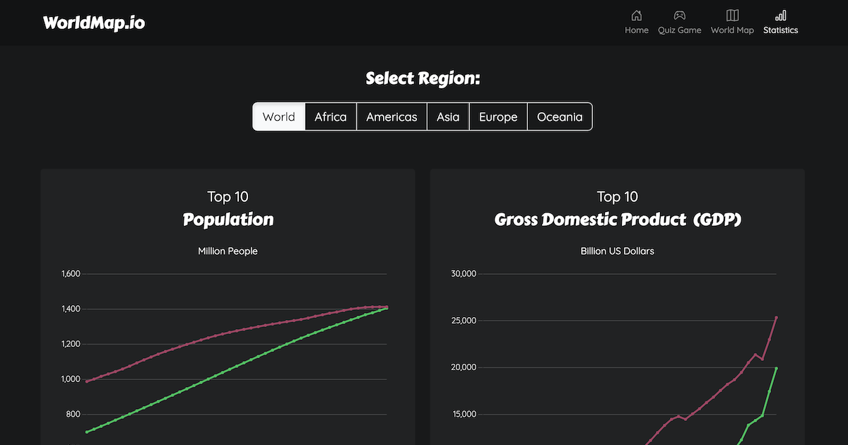 Top 10 Countries By World Or Region Statistics Worldmap Io Top 10 Countries By World Or Region Statistics Worldmap Io